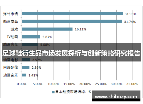 足球鞋衍生品市场发展探析与创新策略研究报告